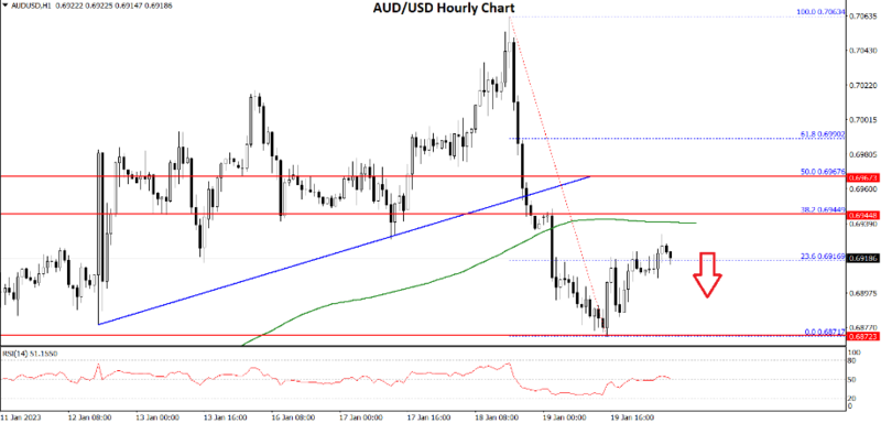 FXOpen Daily Analytics forex and crypto trading - Page 16 AUDUSD-2012023