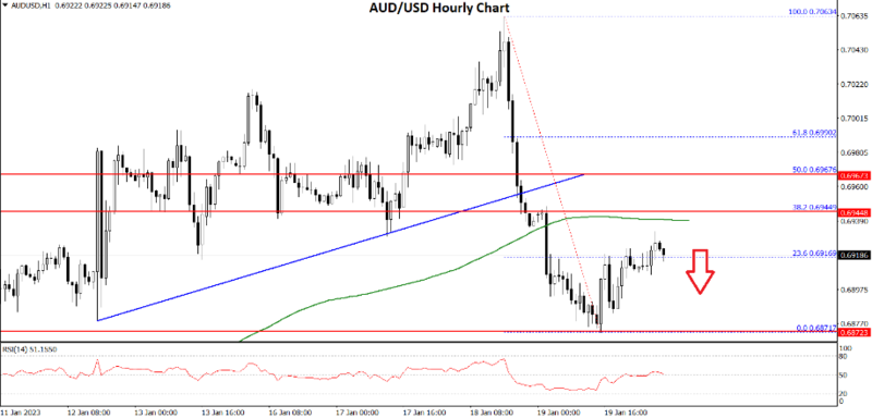 AUDUSD-2012023.png