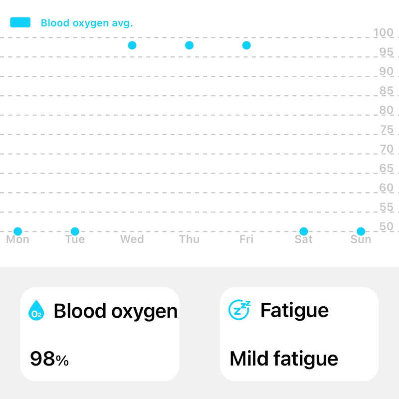 Blood oxygen monitoring