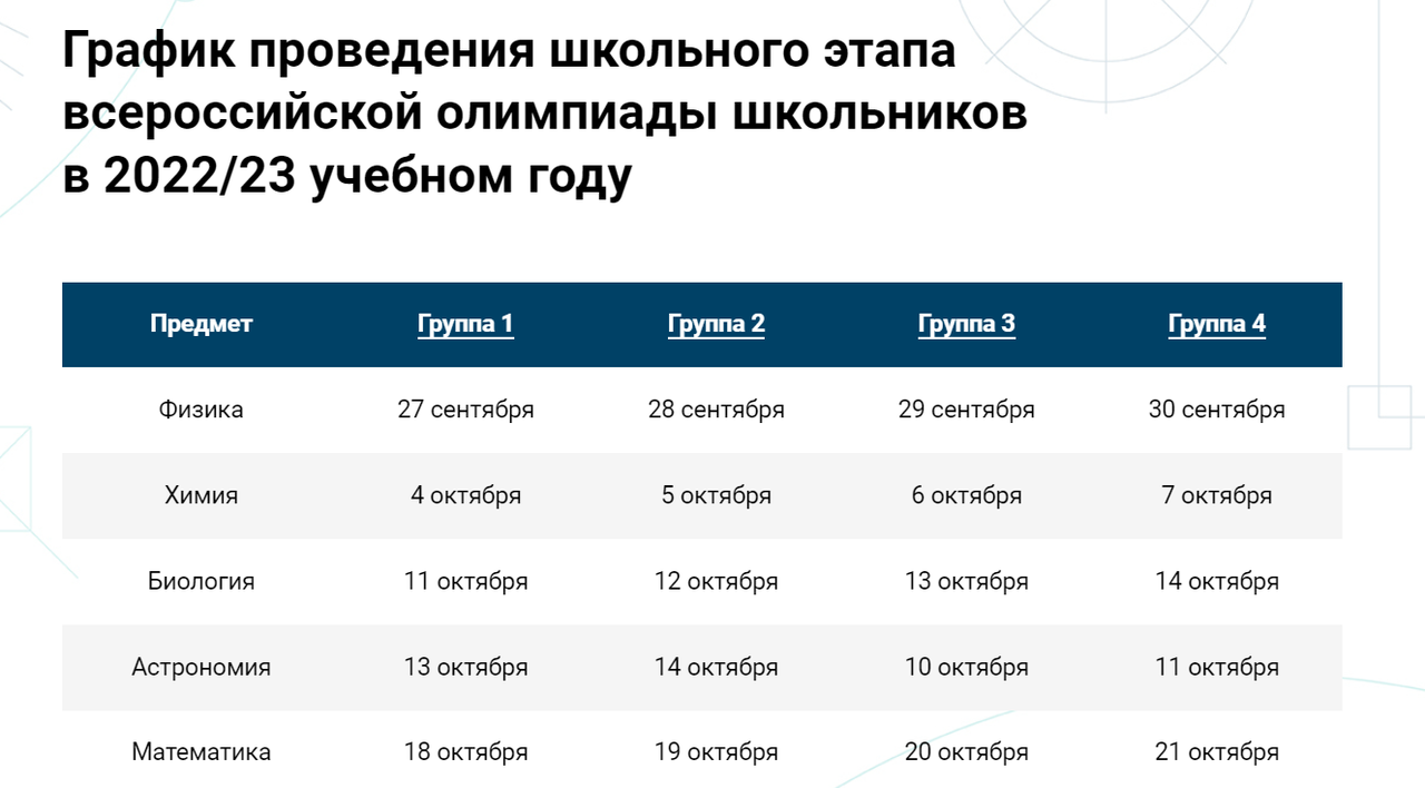 График ВСОШ 2022-2023. Список Всероссийских олимпиад 2022-2023.