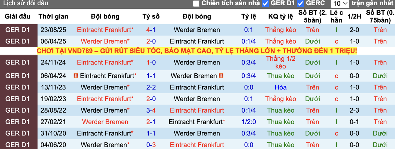 Thành tích đối đầu Werder Bremen vs Frankfurt
