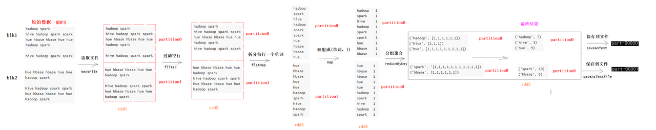 01-WordCount案例执行流程副本