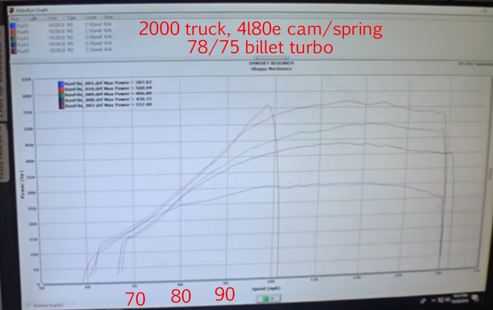 truckturbocompar