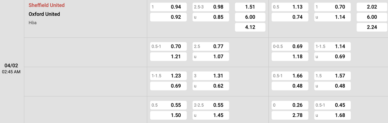 Tỷ lệ kèo Sheffield vs Oxford