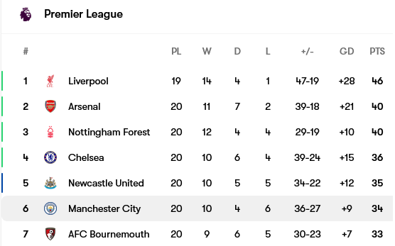 Screenshot-2025-01-11-at-18-08-25-Manchester-City-table-form-and-next-opponent