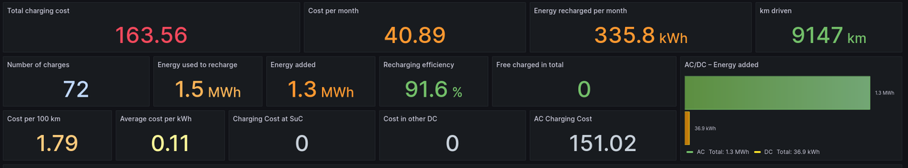 ChargingCosts