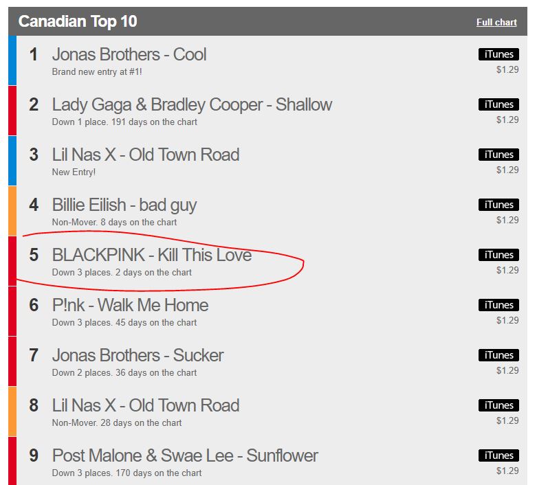 Canadian Top 10