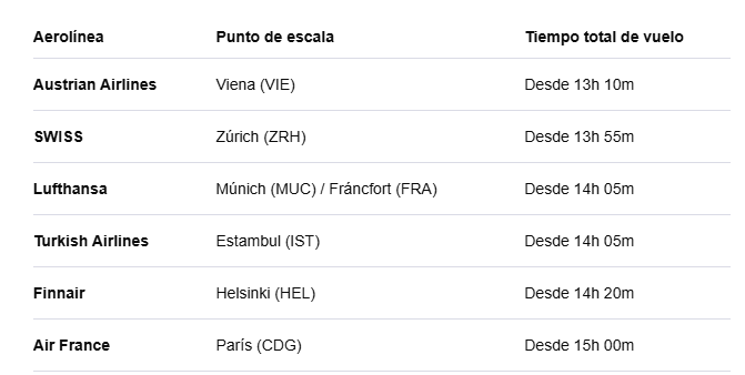 Opciones de ruta de Barcelona (BCN) a Bangkok (BKK) ordenadas de - Compañías Aéreas y Vuelos a Tailandia - Foro Tailandia