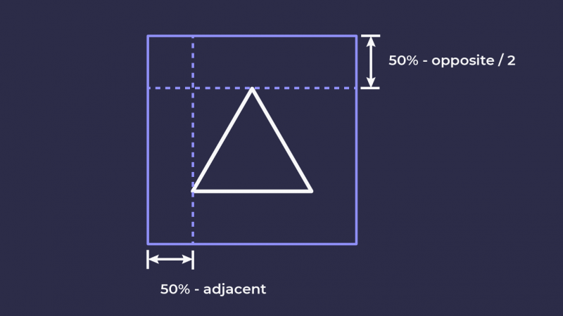 trigonometry-artboard-08-08-800x450