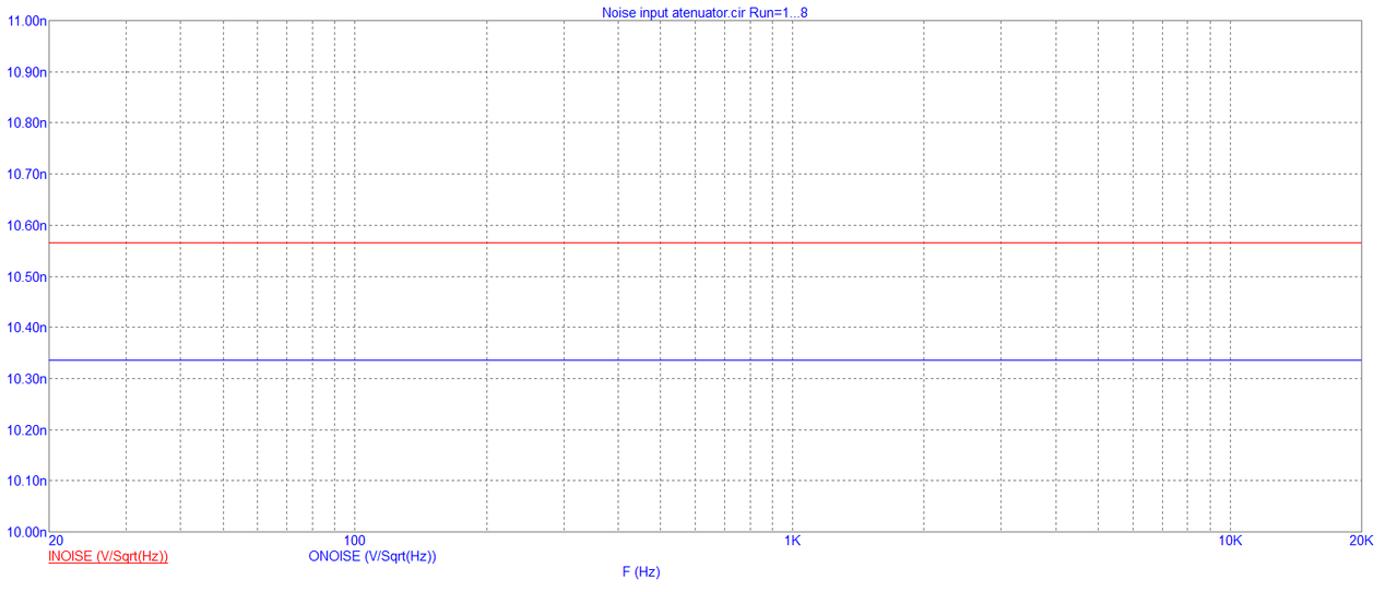 [Image: Noise-input-atenuator-OUT-MAX.png]
