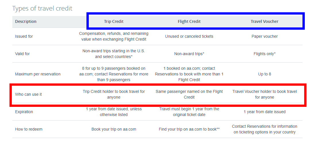 Compro/Vendo Voucher American Airlines - Forum Market of Travelers