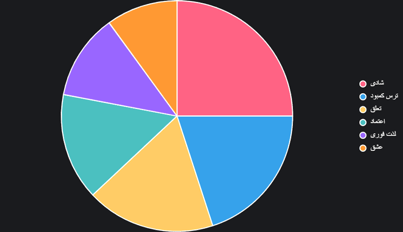 چند نکته و اعداد جذب احساس مشتری