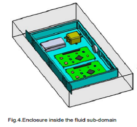 image of enclosure inside the fluid sub-domain