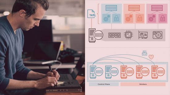 Deploying Containerized Applications