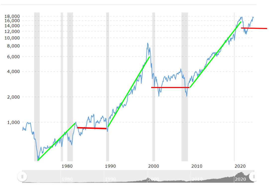 我的数据分析，美股至少会连跌一年- 新未名空间