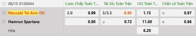 Soi kèo tài xỉu cả trận Maccabi Tel Aviv vs Hamrun