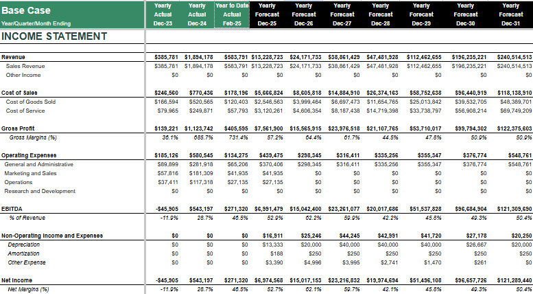 Income Statement