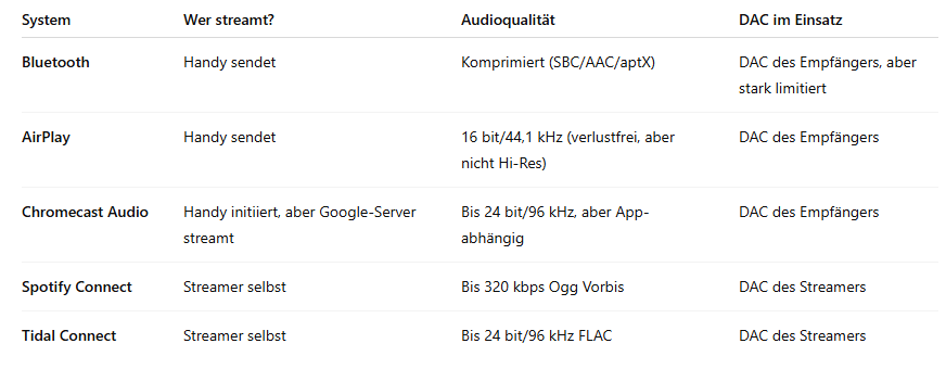 [Bild: DAC.png]