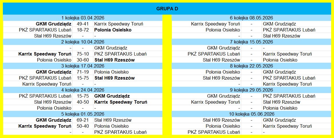 [Obrazek: Grupa-D.jpg]