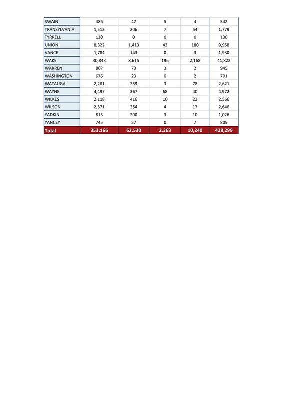 2024-10-18-Daily-Absentee-Stats-Report-2024-Gene-241018-130149-4.jpg