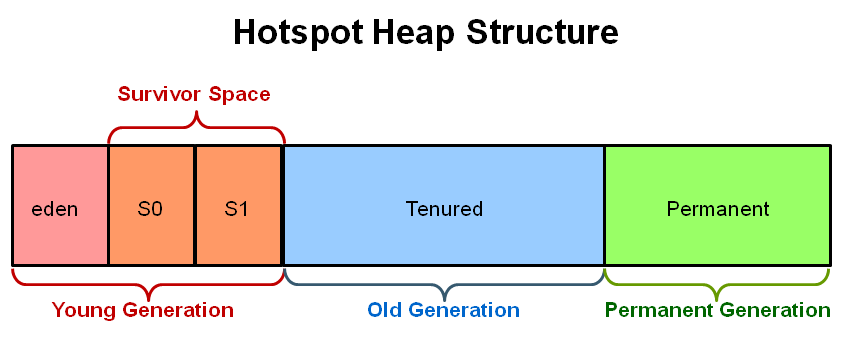 Heap-Structure.png