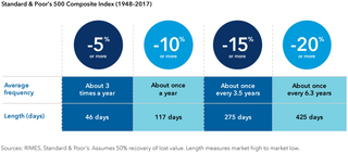 chart market corrections frequent 916x400