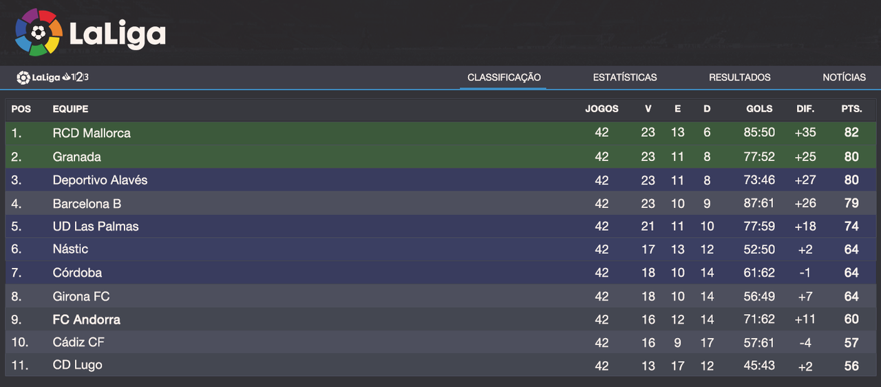 Classifica-o-La-Liga-2.png