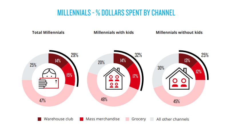 spending habits