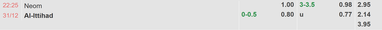 Tỉ lệ kèo Neom SC vs Al Ittihad