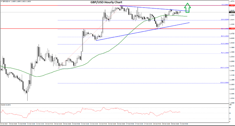 FXOpen Daily Analytics forex and crypto trading - Page 14 GBPUSD-31102022