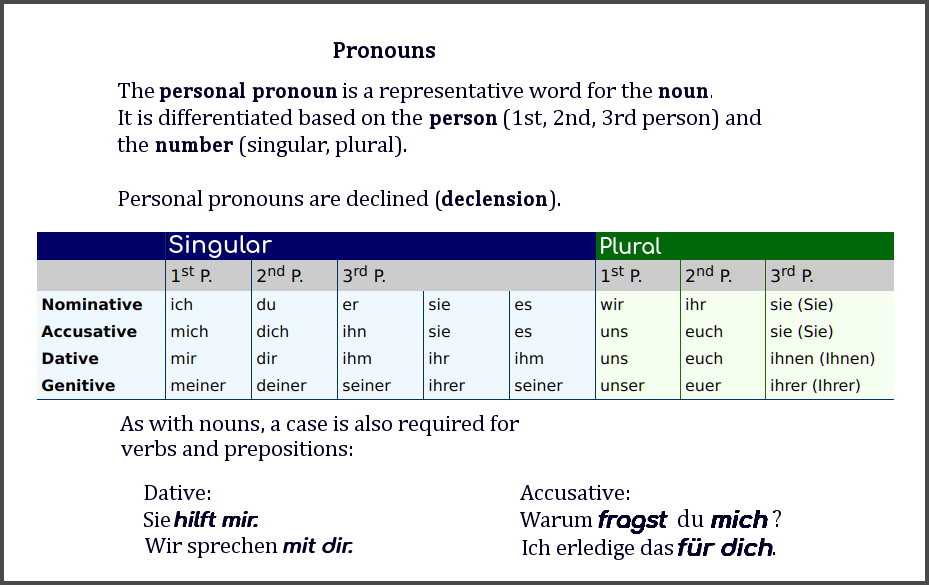 german-relative-pronouns-duolingo
