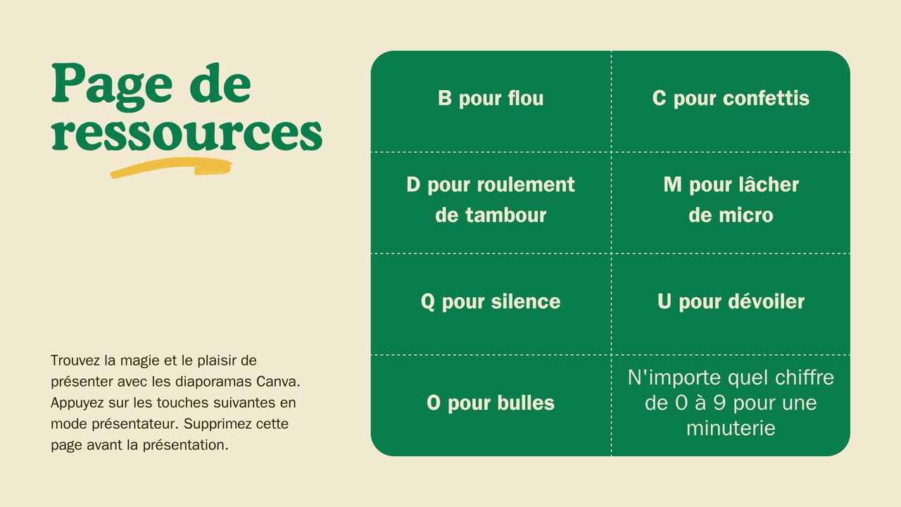 Présentation Charte Graphique Alimentation et Restaurant dans un style Nostalgique Audacieux en Vert Bleu et Jaune