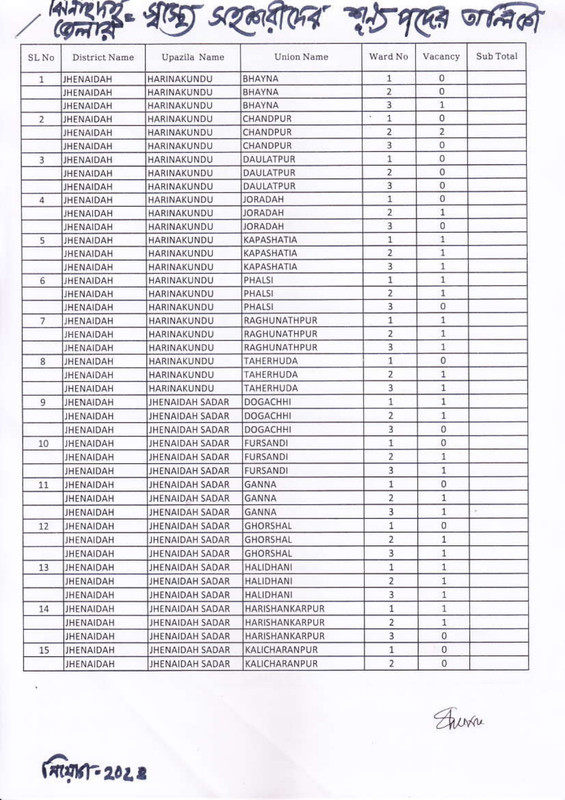 Vacancy-List-1