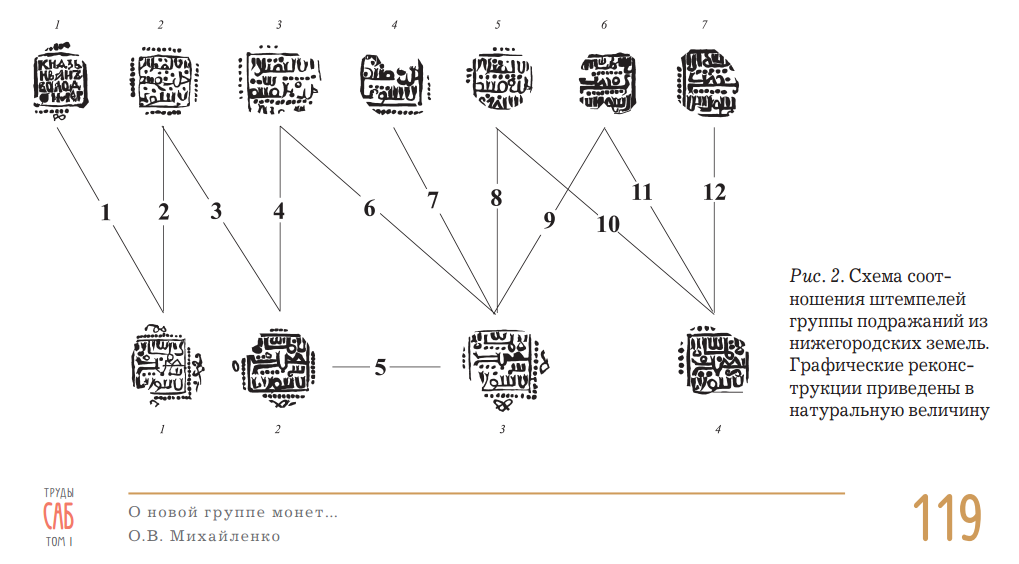Схема Храбрый