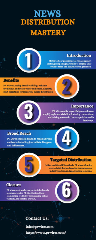 News Distribution Mastery