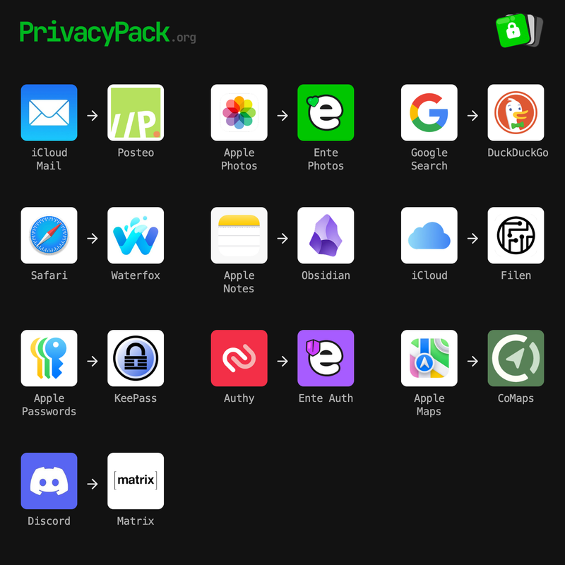 privacypack
