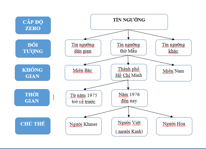 TÍN NGƯ??NG THỜ MẪU