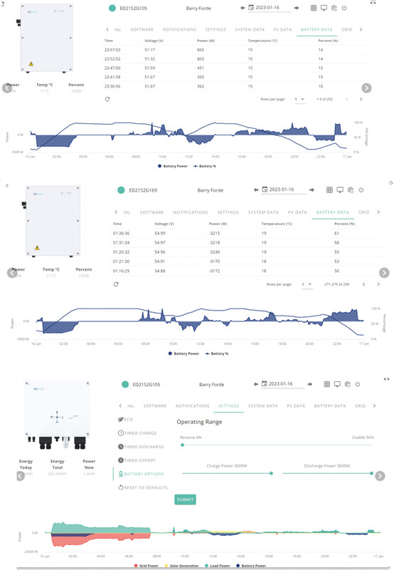 GE data