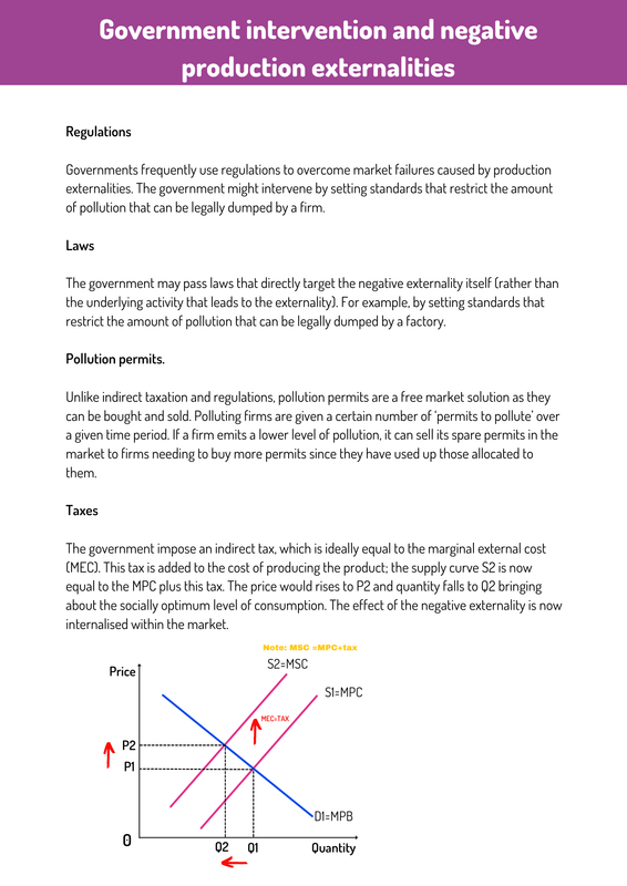 Government intervention and negative production externalities