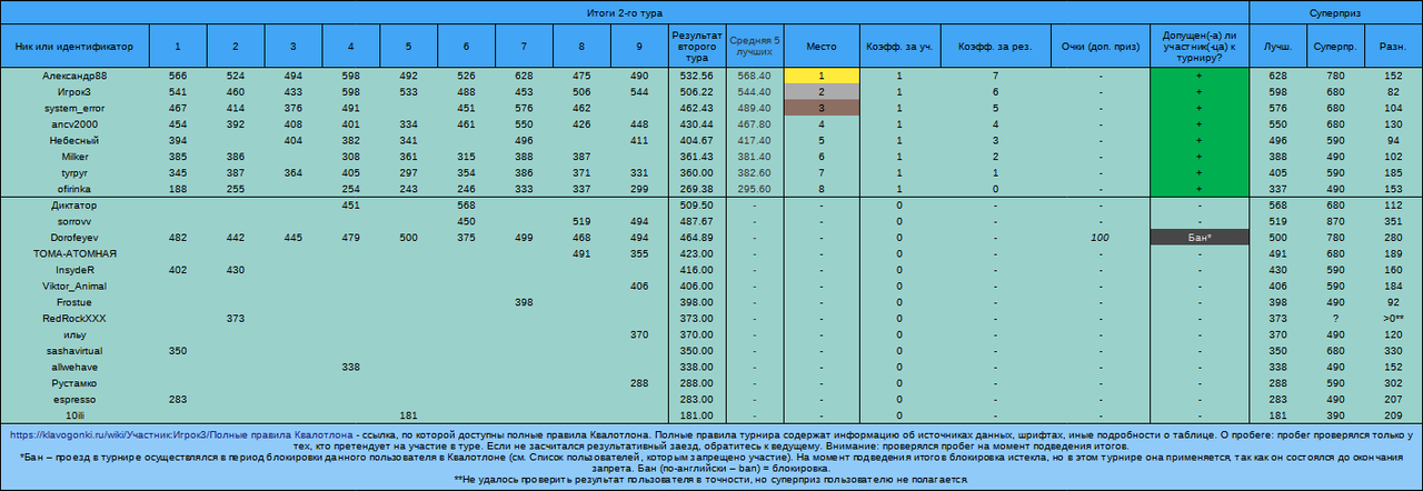 Квалотлон №93, 2-й тур