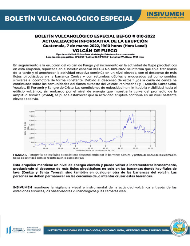 Volcán de Fuego en Guatemala entró en erupción; desalojan a 150 personas