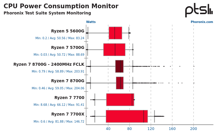 Screenshot-2024-01-30-at-11-10-00-AMD-Ryzen-7-8700-G-Linux-Performance-Review.png
