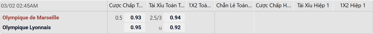 Tỉ lệ kèo Marseille vs Lyon