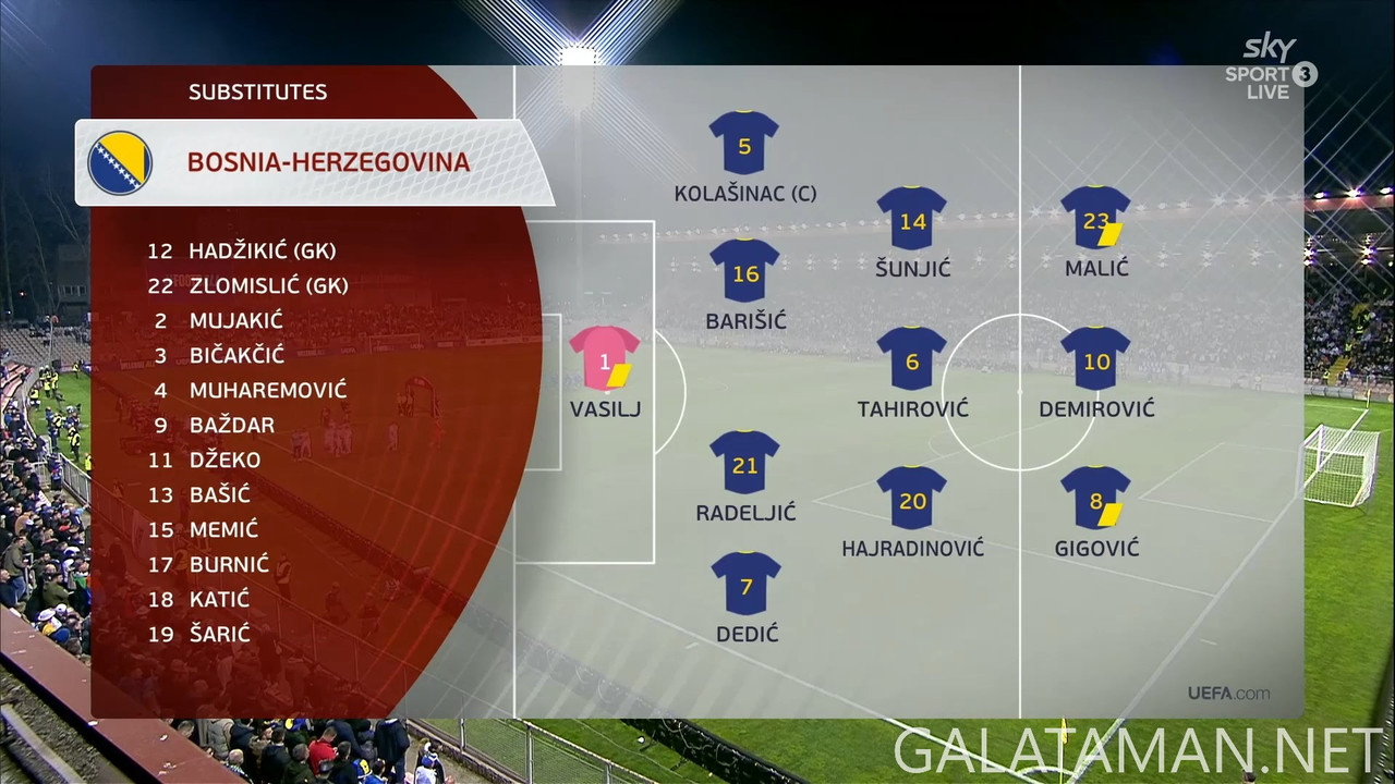 [Image: 20250324-BIH-CYP-WCQ-F-EN-1080-mkv-snaps...54-135.jpg]