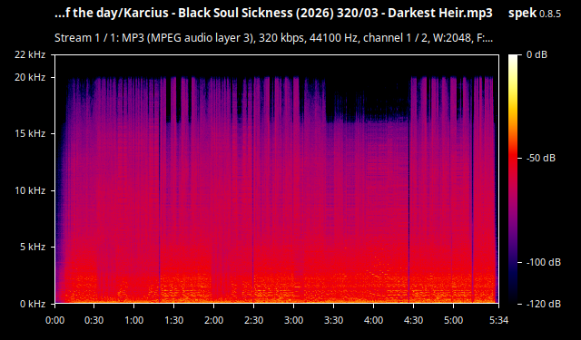 Spectrum
