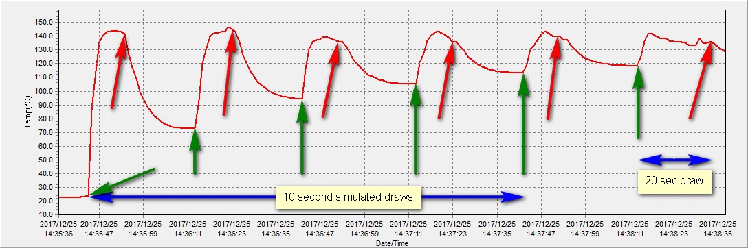 fpsh-test-10s-hit-20s-off-last-hit-20s-w-notes.jpg