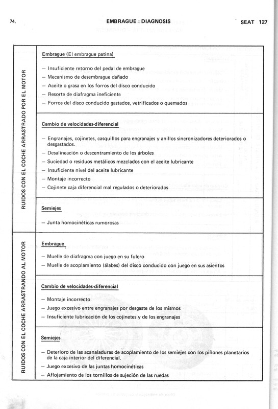 0002 manual de taller seat 127 (74)