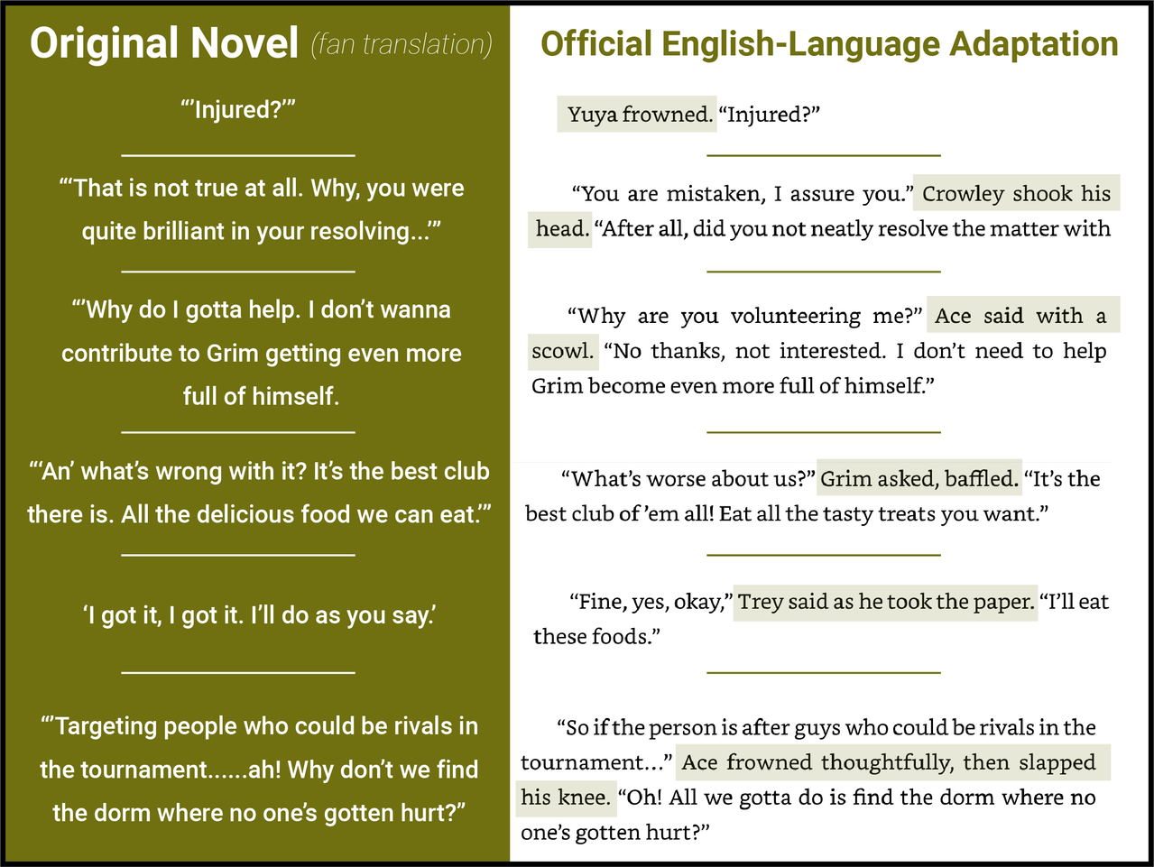 Chapter 4 novel 2 changes29