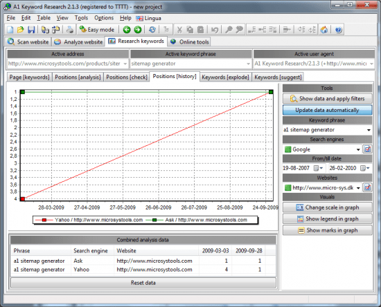 MicroSys A1 Keyword Research 10.1.4 (Update 3) Multilingual