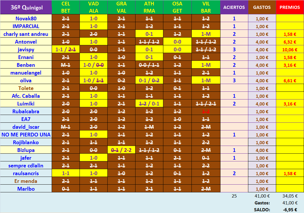 JUEGO con LA QUINIELA (8ª Edición) y EL QUINIGOL (7ª Edición) TEMP. 2019-20 (2ª parte) - Página 37 K36